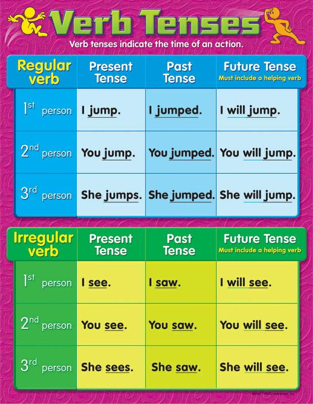 Verb To Do Tense Worksheets